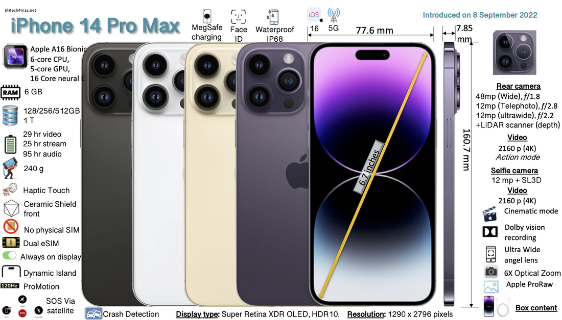 iPhone 14 Pro and 14 Pro Max - Technical Specifications - Apple (AM)